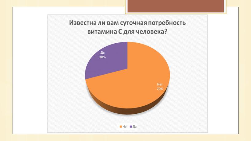 Презентация к проекту "Исследование аскорбиновой кислоты в различных фруктах и продуктах их переработки"