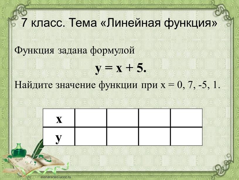 Тема «Линейная функция» Функция задана формулой y = x + 5