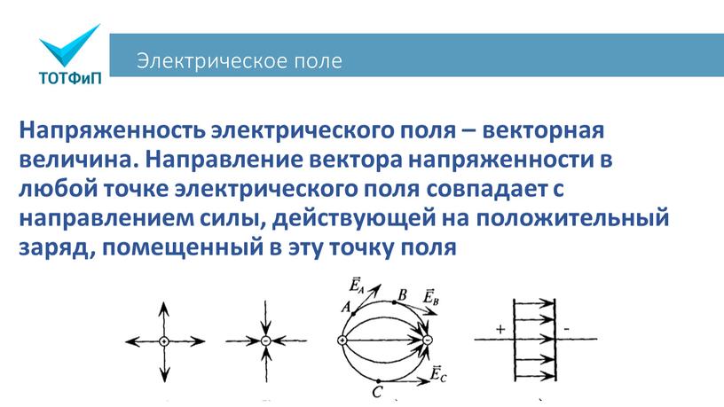 Электрическое поле Напряженность электрического поля – векторная величина