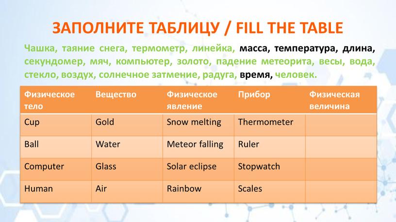 Физическое тело Вещество Физическое явление