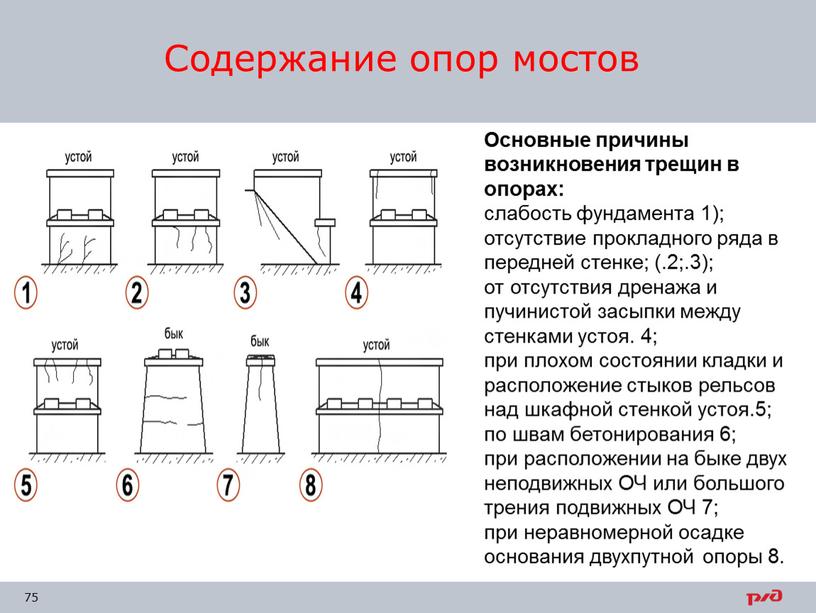 Содержание опор мостов Основные причины возникновения трещин в опорах: слабость фундамента 1); отсутствие прокладного ряда в передней стенке; (