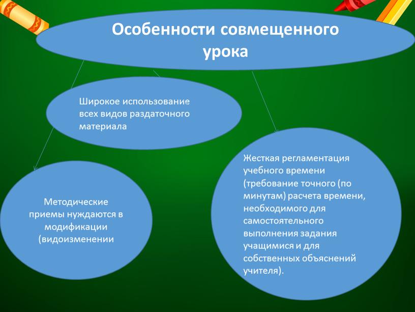 Жесткая регламентация учебного времени (требование точного (по минутам) расчета времени, необходимого для самостоятельного выполнения задания учащимися и для собственных объяснений учителя)