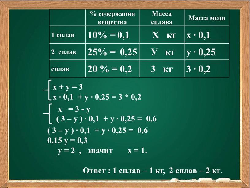 Масса сплава Масса меди 1 сплав 10% = 0,1