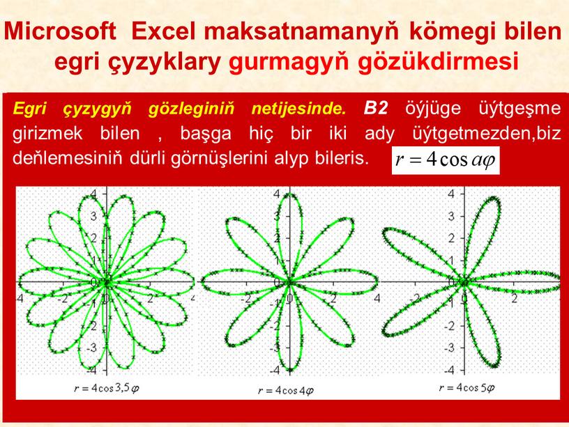 Microsoft Excel maksatnamanyň kömegi bilen egri çyzyklary gurmagyň gözükdirmesi