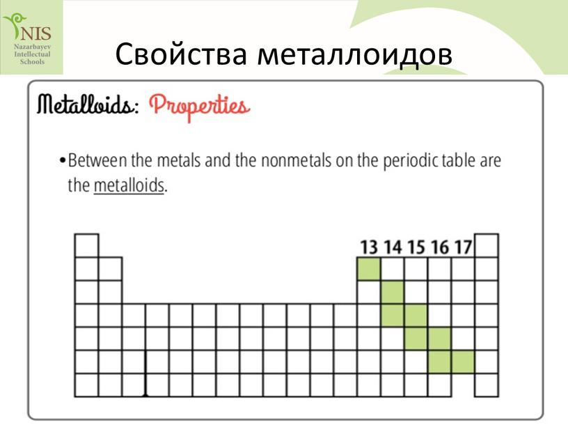 Свойства металлоидов