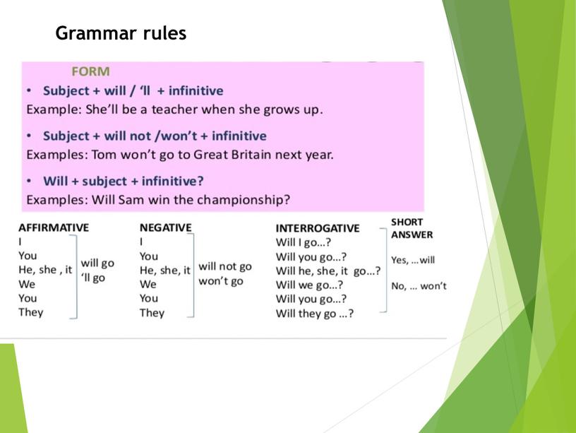 Grammar rules