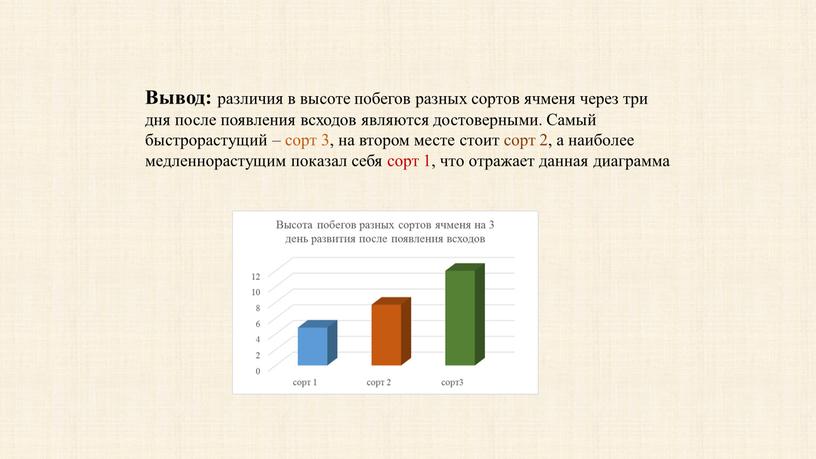 Вывод: различия в высоте побегов разных сортов ячменя через три дня после появления всходов являются достоверными