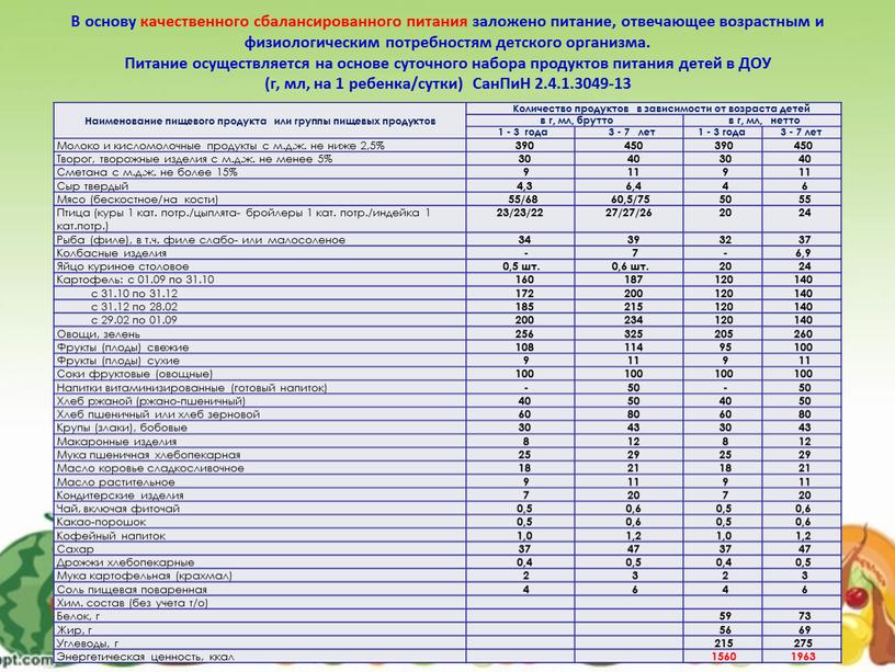 В основу качественного сбалансированного питания заложено питание, отвечающее возрастным и физиологическим потребностям детского организма