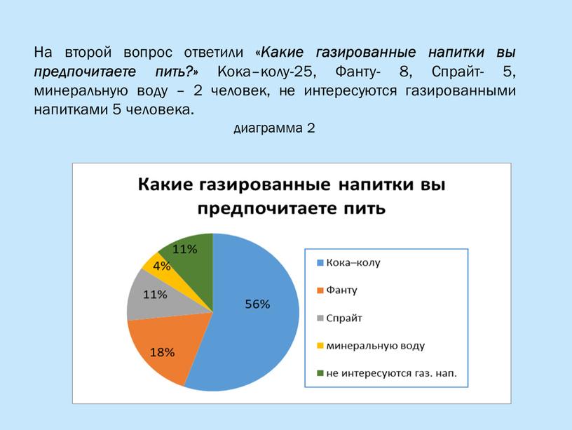 На второй вопрос ответили « Какие газированные напитки вы предпочитаете пить?»