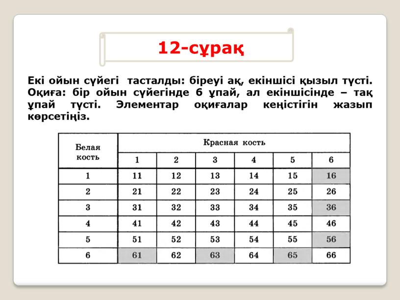 Екі ойын сүйегі тасталды: біреуі ақ, екіншісі қызыл түсті