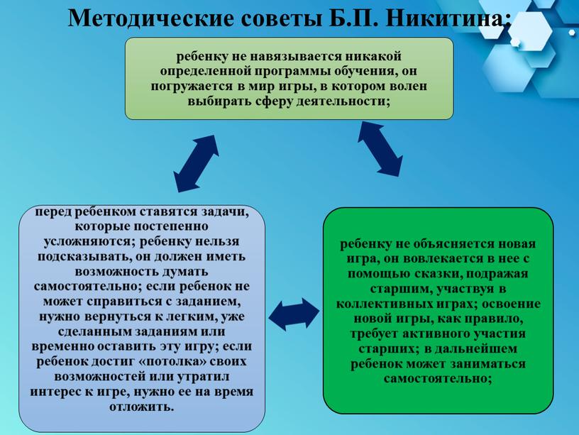 Методические советы Б.П. Никитина: