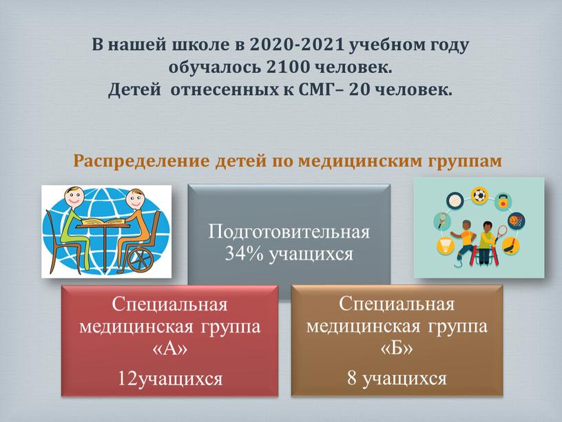 В нашей школе в 2020-2021 учебном году обучалось 2100 человек