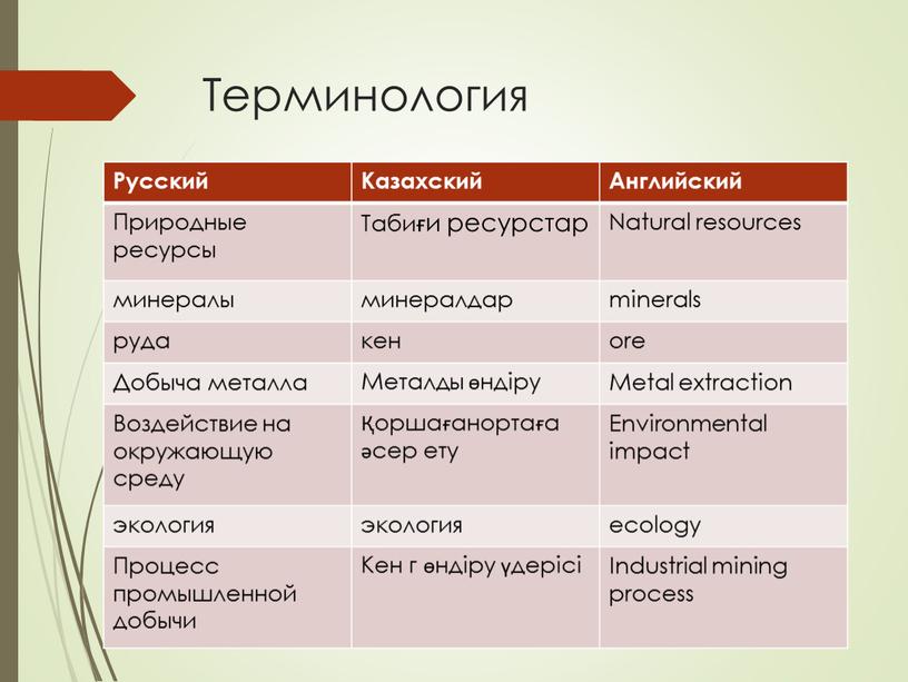 Терминология Русский Казахский