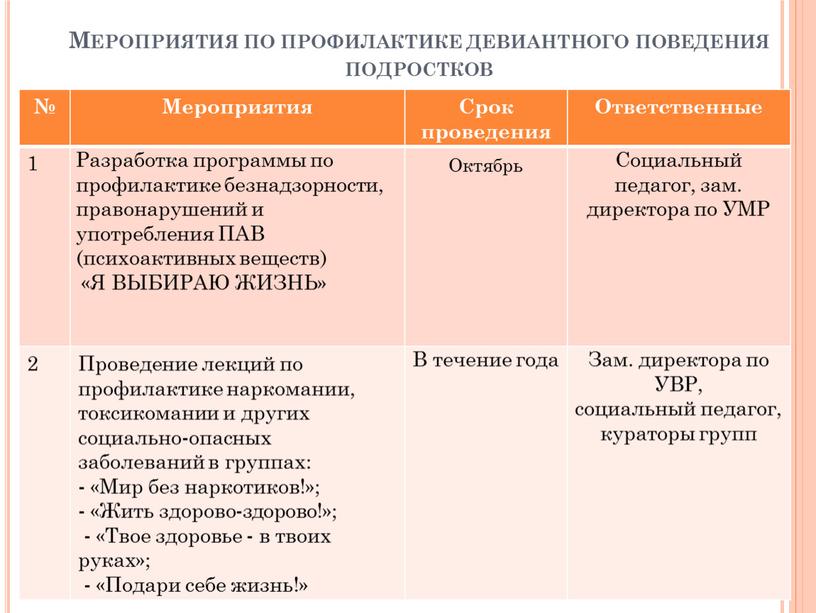 Мероприятия по профилактике девиантного поведения подростков №