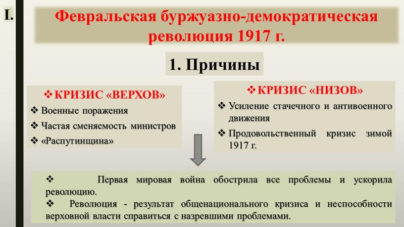 Февральская буржуазно-демократическая революция 1917 г