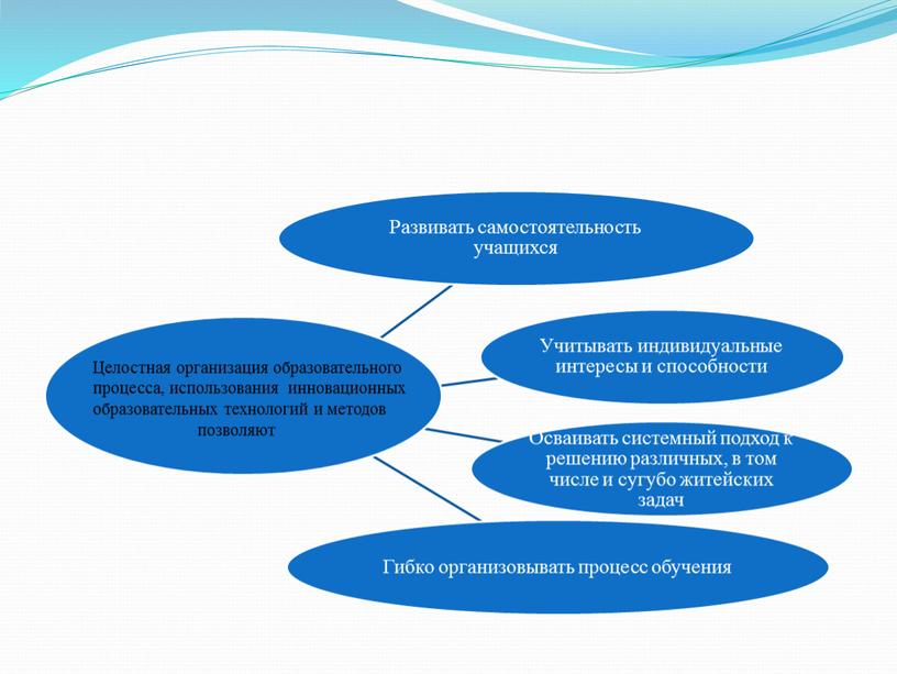 Целостная организация образовательного процесса, использования инновационных образовательных технологий и методов позволяют