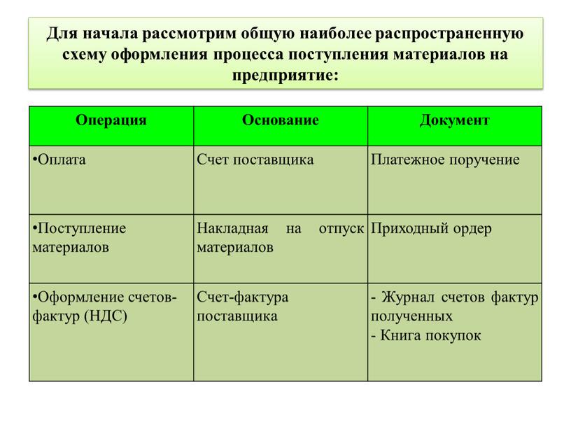 Для начала рассмотрим общую наиболее распространенную схему оформления процесса поступления материалов на предприятие: