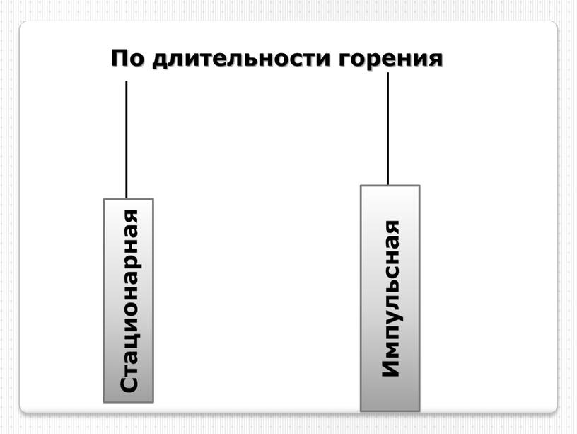 По длительности горения Стационарная