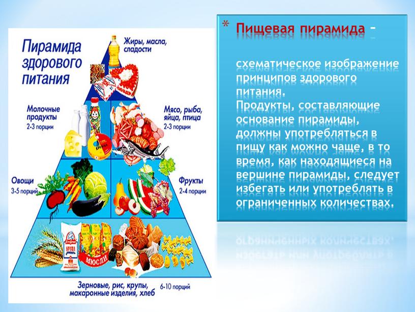 Пищевая пирамида – схематическое изображение принципов здорового питания