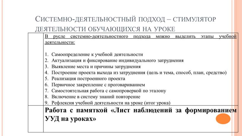 Системно-деятельностный подход – стимулятор деятельности обучающихся на уроке