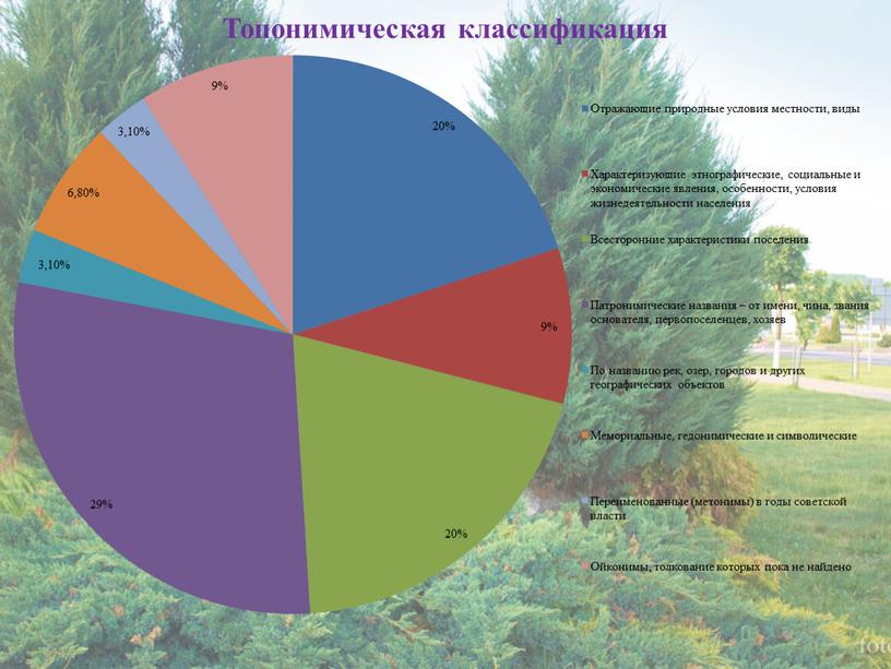 Топонимическая классификация