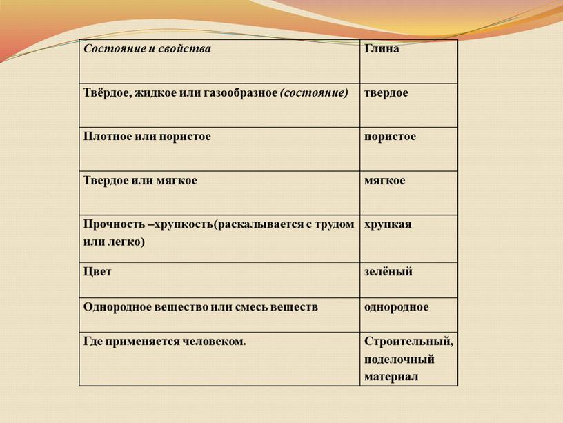 Состояние и свойства Глина Твёрдое, жидкое или газообразное (состояние) твердое