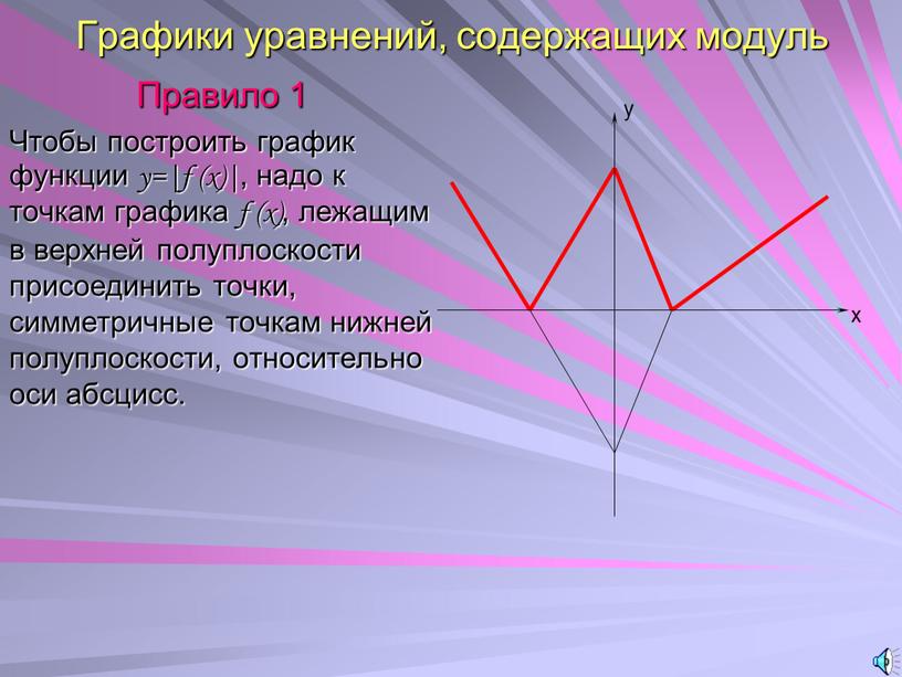 Графики уравнений, содержащих модуль