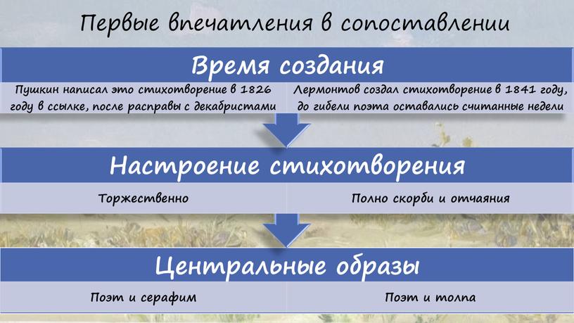 Первые впечатления в сопоставлении