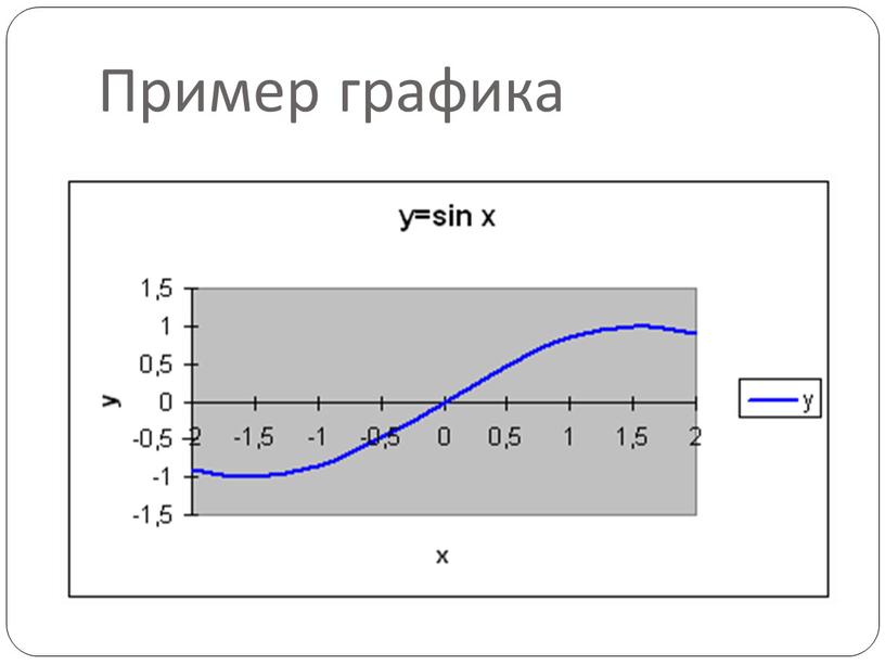Пример графика