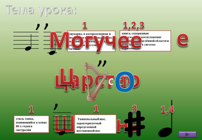 Могучее царство Шопена Тема урока: