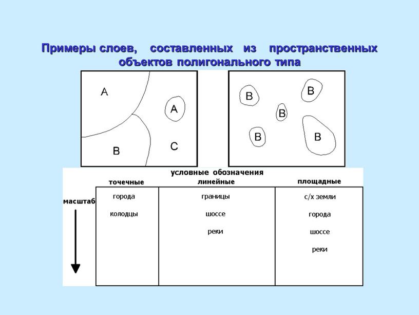 Примеры слоев, составленных из пространственных объектов полигонального типа