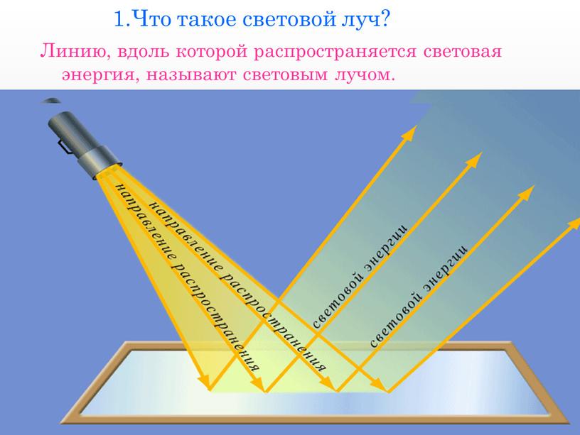 Что такое световой луч? Линию, вдоль которой распространяется световая энергия, называют световым лучом