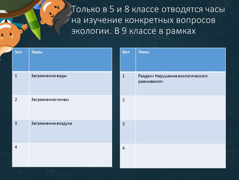 Только в 5 и 8 классе отводятся часы на изучение конкретных вопросов экологии