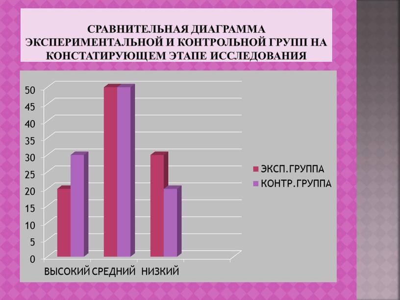 СРАВНИТЕЛЬНАЯ ДИАГРАММА ЭКСПЕРИМЕНТАЛЬНОЙ