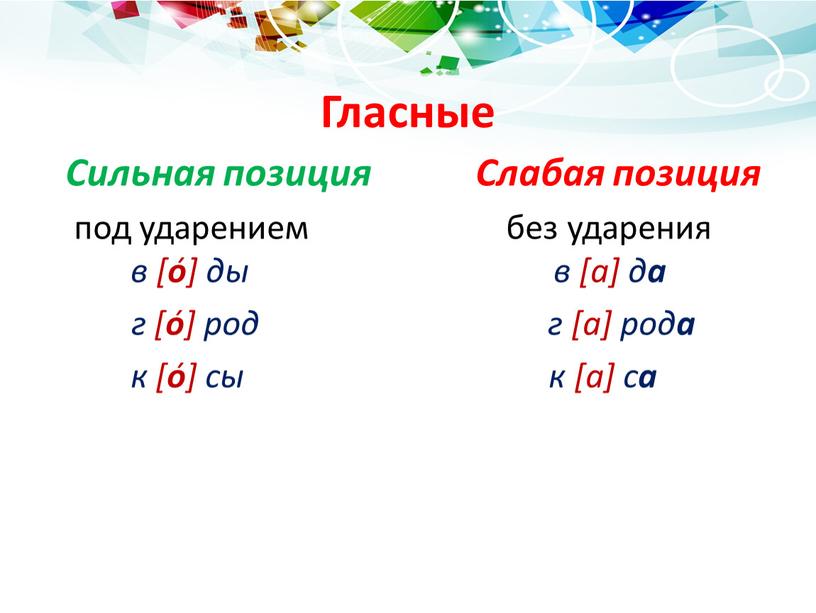 Гласные Сильная позиция Слабая позиция под ударением без ударения в [ о ́] ды в [а] д а г [ о ́] род г [а]…