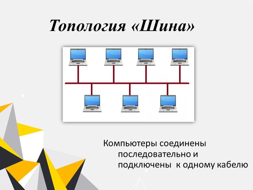 Топология «Шина» Компьютеры соединены последовательно и подключены к одному кабелю