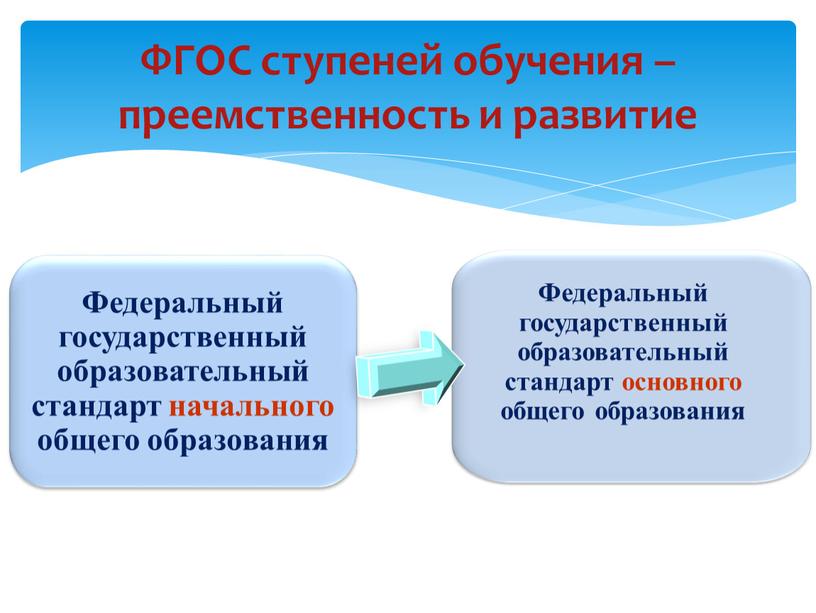 Федеральный государственный образовательный стандарт начального общего образования