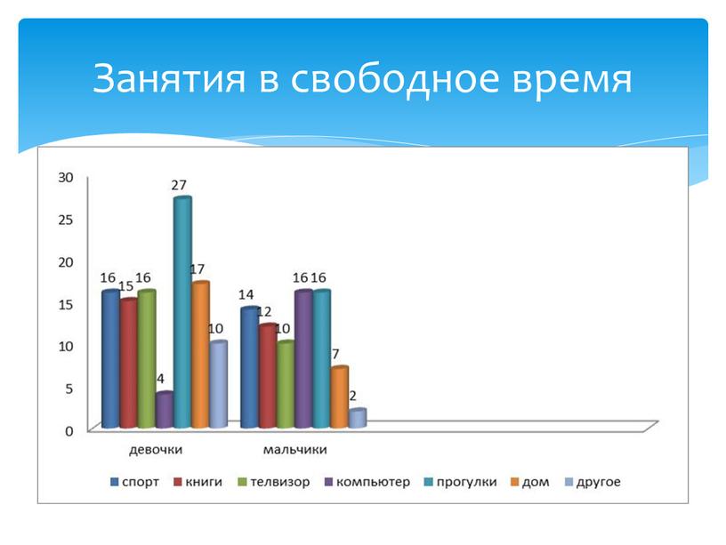 Занятия в свободное время