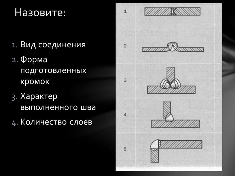 Вид соединения Форма подготовленных кромок