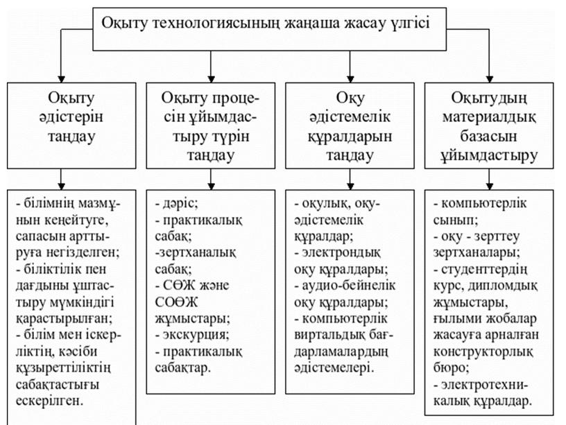 Презентация по информатике на тему: Мультимедийные технологии