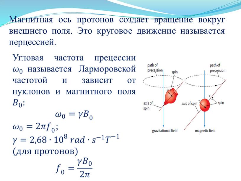 Ось магнитного поля