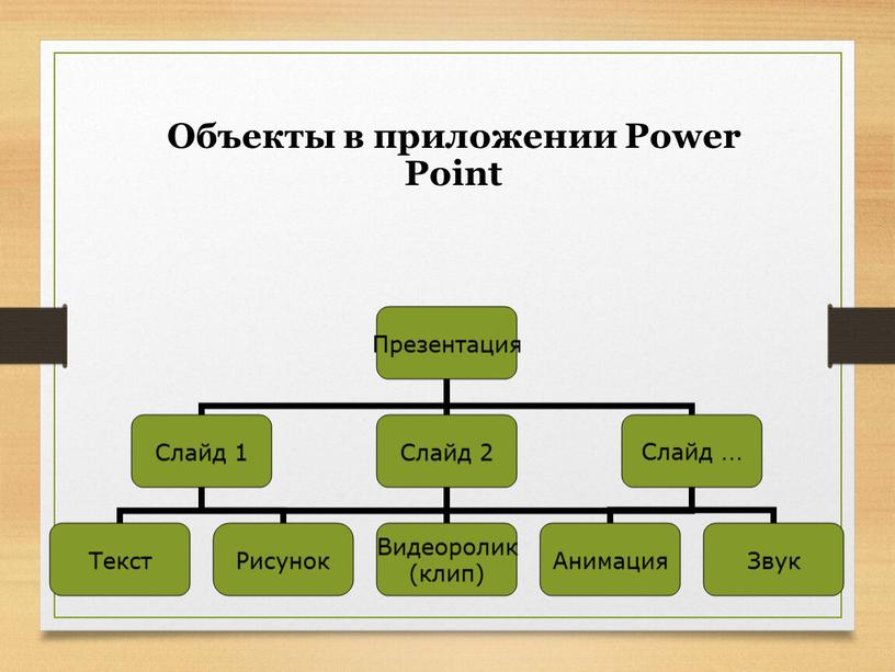 Объекты в приложении Power Point