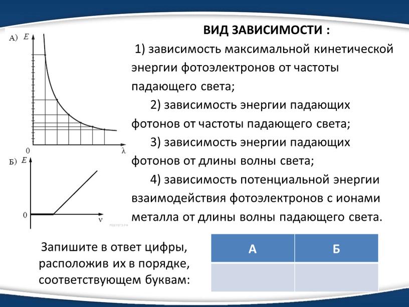 ВИД ЗАВИСИМОСТИ : 1) зависимость максимальной кинетической энергии фотоэлектронов от частоты падающего света; 2) зависимость энергии падающих фотонов от частоты падающего света; 3) зависимость энергии…