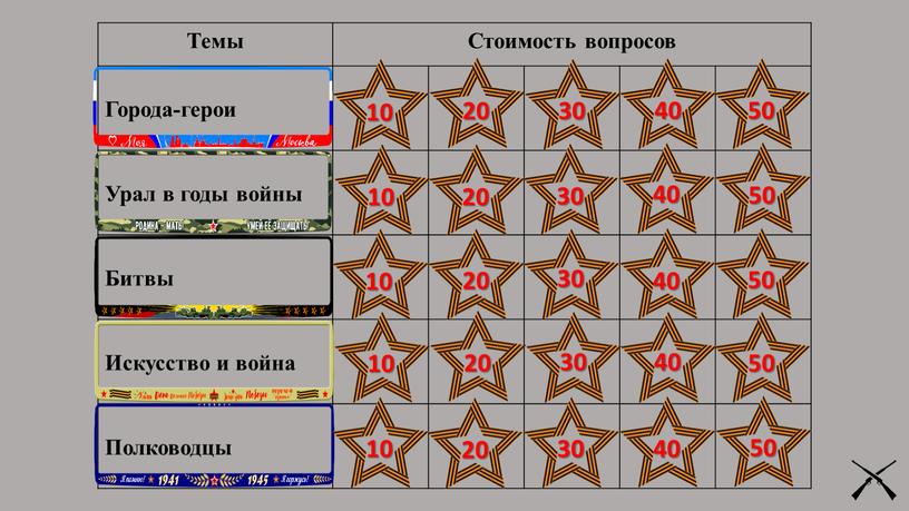 Темы Стоимость вопросов Города-герои