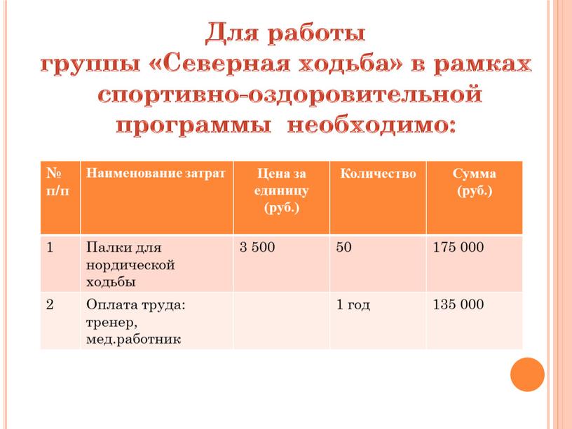 Для работы группы «Северная ходьба» в рамках спортивно-оздоровительной программы необходимо: № п/п