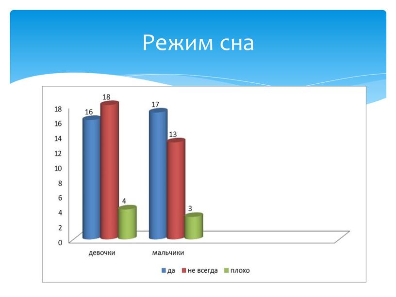 Режим сна