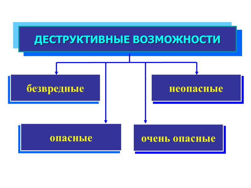 Компьютерные вирусы и антивирусные программы.ppt
