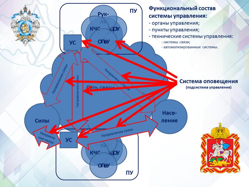 Информационная среда Субъект упр-я