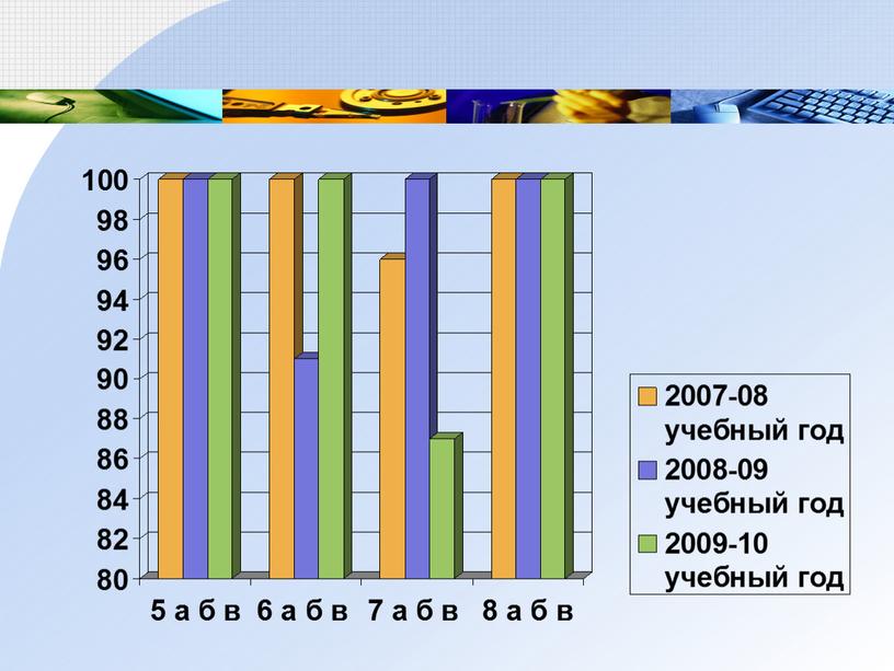 Презентация "Развитие интереса к предмету путем использования активных приемов и методов обучения."