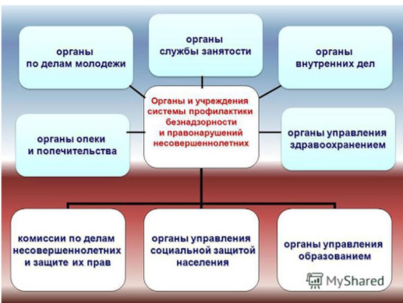 Классный час Профилактика правонарушений